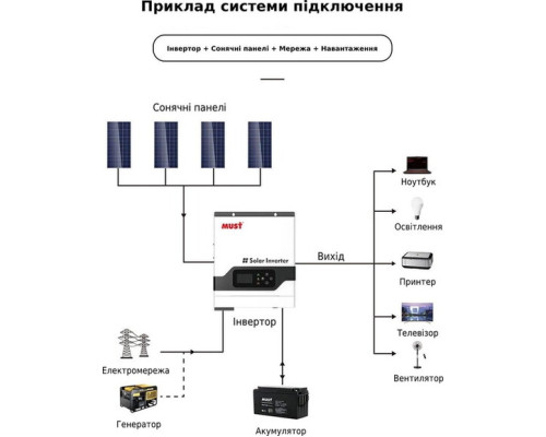 Купити автономний сонячний інвертор Must 3000W (PV18-3024VPM)