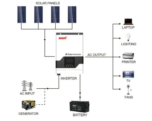 Купити гібридний інвертор Must PV 18-3224VPMІІ (140768)